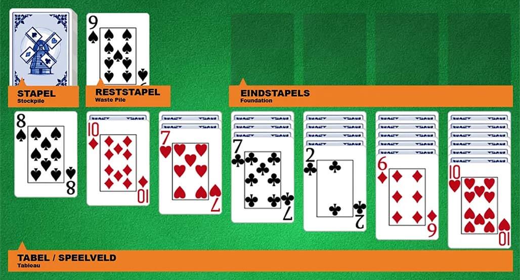 Indeling speelveld volgens de spelregels van het spel Patience Solitaire